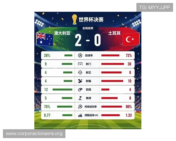 土耳其对澳大利亚世界杯比赛结果预测及关键球员表现分析